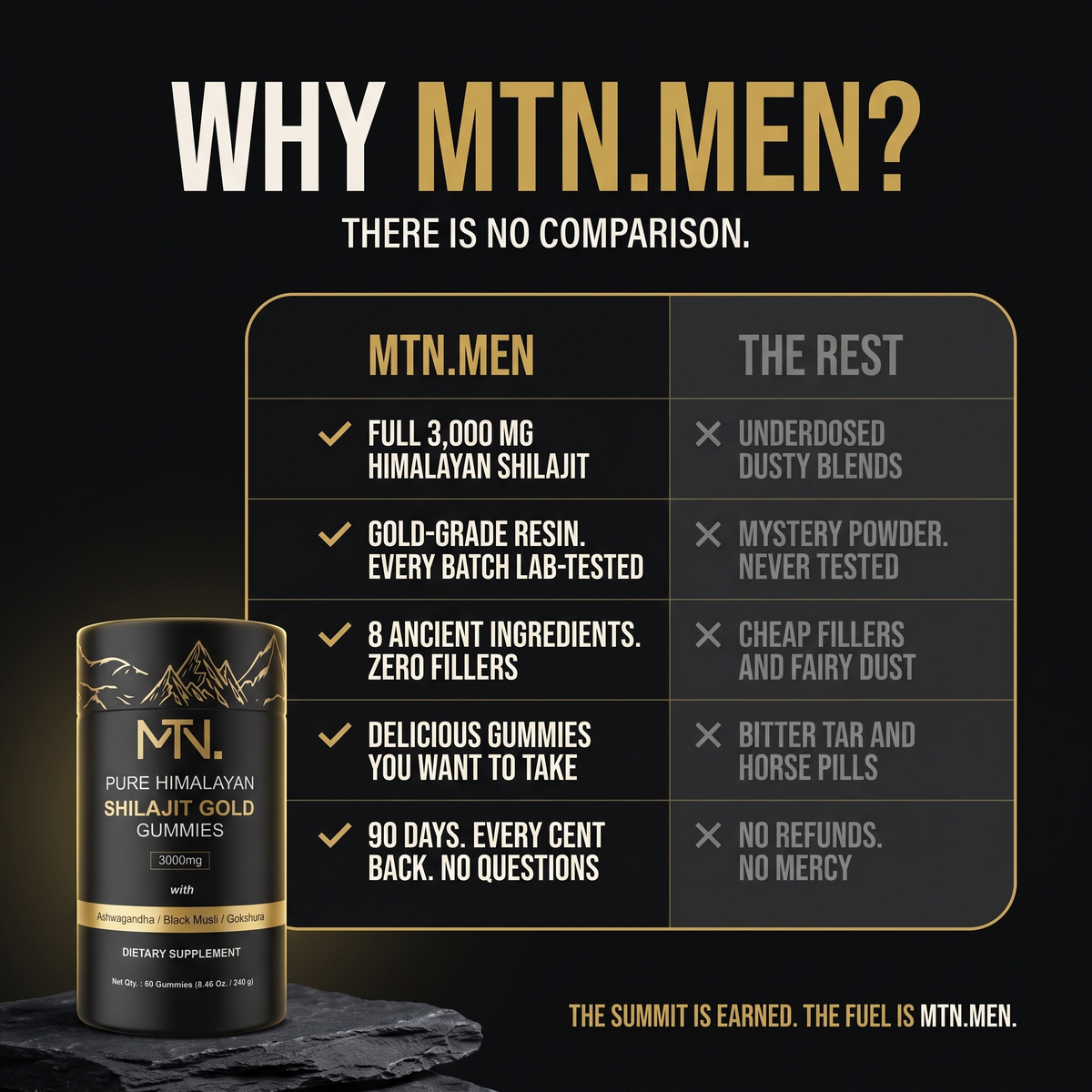 MOUNTAIN MEN Summit GOLD
